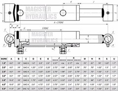 Hydraulic Cylinder Welded Double Acting 1.5″ Bore 20″ Stroke Cross Tube 1.5×20