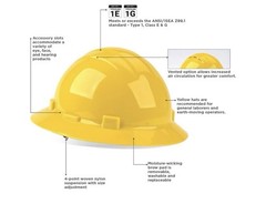 Direct Safety Full Brim Hard Hat, 4 Point Adjustable Ratchet Suspension, Class E