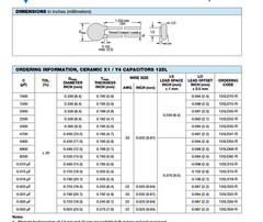 QTY (20) 125LS22BR VISHAY .022uf 400Vac-X1 125Vac-Y4 SUPPRESSION CERAMIC DISC
