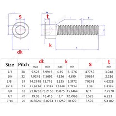 Black 12.9 Steel Hex Socket Bolts Cap Head Screws 10# 1/4 5/16 3/8 7/16 1/2 5/8