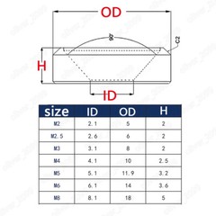 Aluminum 6061 Fisheye Washer Bumpy Countersunk Gasket M2 M3 M4 M5 M6 M8