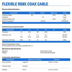 RG-8X RG8X Coax Cable PL259 UHF Male Ham Radio Low Loss for SWR Meter,CB Antenna