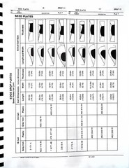 International Planter Parts Manual Catalog 800 Series