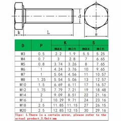 M6 – 1.0 316 Stainless Steel Hex Head Bolts Fully Threaded Hex Cap Screws DIN933