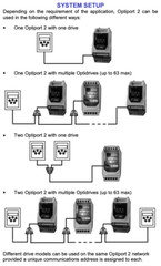 OPT-2-OPORT-IN – Invertek Drives Optiport 2 – Remote LED Keypad – E3 P2 ECO
