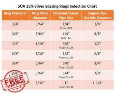 SÜA 15% Silver brazing ring 3/8″ 25 Pack
