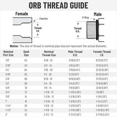 10 Pack Hydraulic Hose Adapter Fittings: 3/4″ JIC 37° Male x #12 SAE/ORB Male