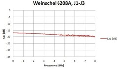 Weinschel Corp 6208A 4-Port Resistive Coupler Takeoff SMA Connectors, DC Coupled