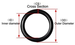 Metric Buna O-rings 4 x 2mm Price for 25 pcs