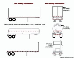Car Bumper Reflective Stickers Warning Strip Tape Secure Reflector Stickers US.