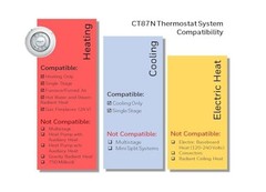 Honeywell Home Ct87N1001 The Round Non-Programmable Manual Thermostat Large