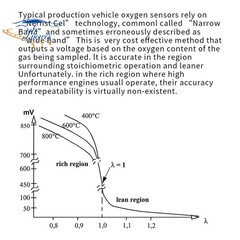 52mm Air Fuel Ratio Gauge Wideband O2 Oxygen Sensor with LED Digital Display