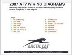 2007 Arctic Cat 400 500 650 700 Service Manual Repair Operators Wiring PDF USB