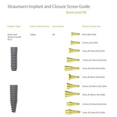 5Pcs Titanium Dental NC/RC Healing Abutment Closure Cap Fit Straumann B0ne Level