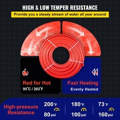7/8in 500ft Flexible PEX-B Non-Barrier Tubing
