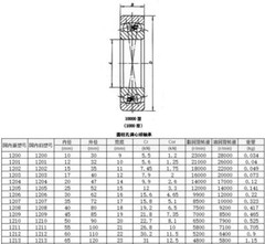 Double row self-aligning ball bearing 1305 1306 1307 1308 1309 1310 11 12K/AKTN