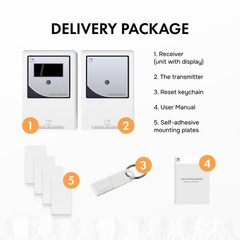 Retail People Counter Security Checkpoint – Smart Traffic Counter, Infrared