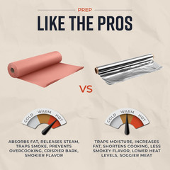 Bryco Goods Pink Butcher Paper Roll with Dispenser Box, 24″ x 175′ (2100”) Food-