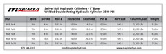 Hydraulic Cylinder Welded Double Acting 1″ Bore 12″ Stroke Swivel Ball/Eye