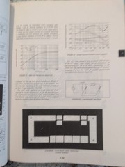 Motorola RF Data Manual RF Semiconductors Catalog No. 62-1380 (1978)