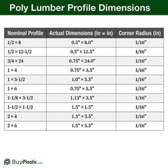 BuyPlastic Tangent Poly Lumber – Light Gray, 2×6 (1.5″ x 5.5″), 72″ L