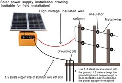 30 Miles 15W Solar Electric Fence Charger Fence Energizer for Livestock 6-12KV