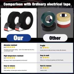 US 8 Rolls Cloth Tape Wire Electrical Wiring Harness Car Auto SUV truck 19mm*15m