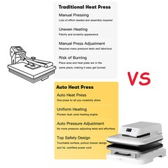 HTVRONT 15″x15″ Auto Heat Press Machine Sublimation Printer Transfer HTV Vinyl