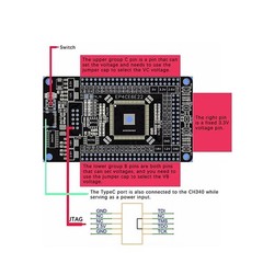 System Board FPGA Core Board Altera CycloneIV EP4CE6E22C8N Development Board Xqn
