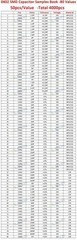 0201 0402 0603 0805 1206 SMD Resistor Capacitor Inductor Samples Book Assort Kit