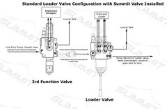 Hydraulic Monoblock Directional Solenoid Control Valve 3 Spool, 13 GPM w/ Switch