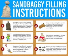 Sandbaggy -1 -14×26 Long-Lasting Empty Sandbags For Sale- Sandbag Sand Bags Bag