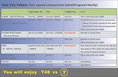 XGecu T48 (TL866-3G) Programmer EEPROM AVR PIC SPI Flash BIOS NAND EMMC +7 parts