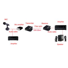 2 Audio Over FC Fiber optic Extender Converters for Broadcast system (Tx/Rx) Kit