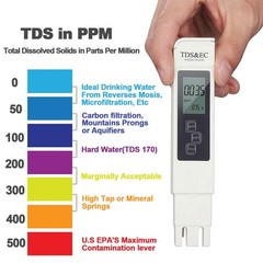 GuDoQi PH Meter, TDS Meter Combo, Pool Water Test Kit, Tester PH+TDS