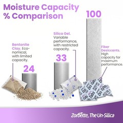 Food Safe Moisture Absorbers, Plant Based, 75pk, Small Slim Tabs for Pantry and