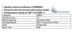 (Qty.2) UCP206 double seals solid based Pillow block bearings 30mm bore UCP206