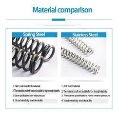 Compression Spring Steel 0.7mm Wire Dia 4mm ~ 14mm OD Small Pressure Springs