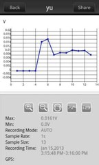 CEM DT-9969 / PDI DM-950BT Digital Multimeter. True RMS, 50000 count, IP67