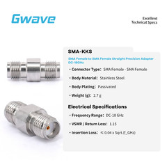 SMA Female to SMA Female Adapter, DC – 18GHz