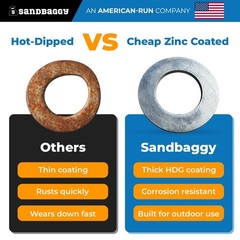 1-1/4″ Hot Dipped Galvanized Washer – Type A Flat Washer – Sandbaggy