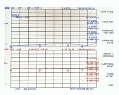 DC-3GHz 50W N Type RF Attenuators 50ohm 10db 15db 20db 30db 40db 50db Available