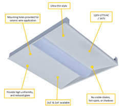 2X2 25/30/35 WATTS LED TROFFERS 3500K – 4000K – 5000K (2 QTY IN BOX)