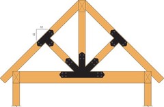 Simpson Strong-Tie APGP1212 Outdoor Accents Mission Gable Plate 12:12 Pitch