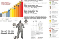 DuPont Tychem F 6000 Hazmat Coveralls Respirator Fit Hood Attached Boots +BONUS