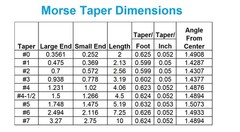 MT2 INSIDE TO MT4 OUTSIDE DRILL SLEEVE (3900-1844)