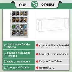 Acrylic Display Case Compatible with Funko Bitty Pop – Clear Tiered Stand