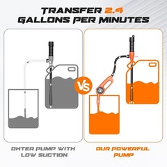 Efficient 3.0 GPM Siphon Pump for Gasoline, Diesel & Water with Ergonomic Nozzle