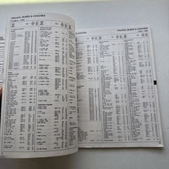 Prestolite Batteries 1976 Ed. Battery Replacement Data Book