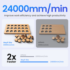 Longer RAY5 10W Laser Engraver, Laser Cutter,24000mm/min Used-B🔥 Free Honeycomb
